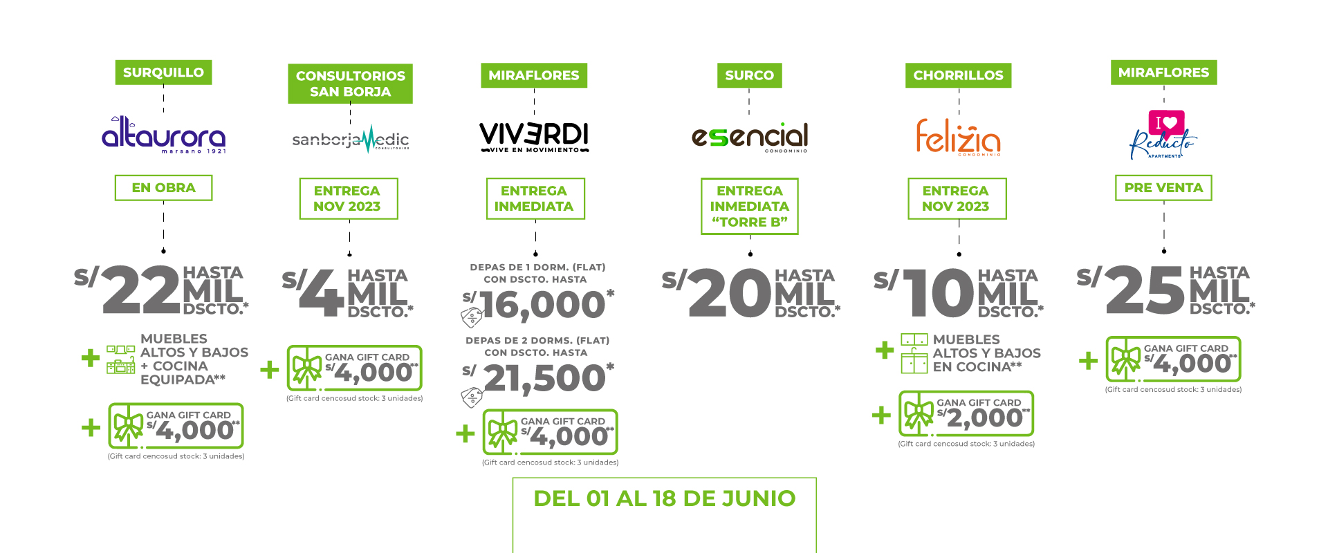 PROMOCIONES